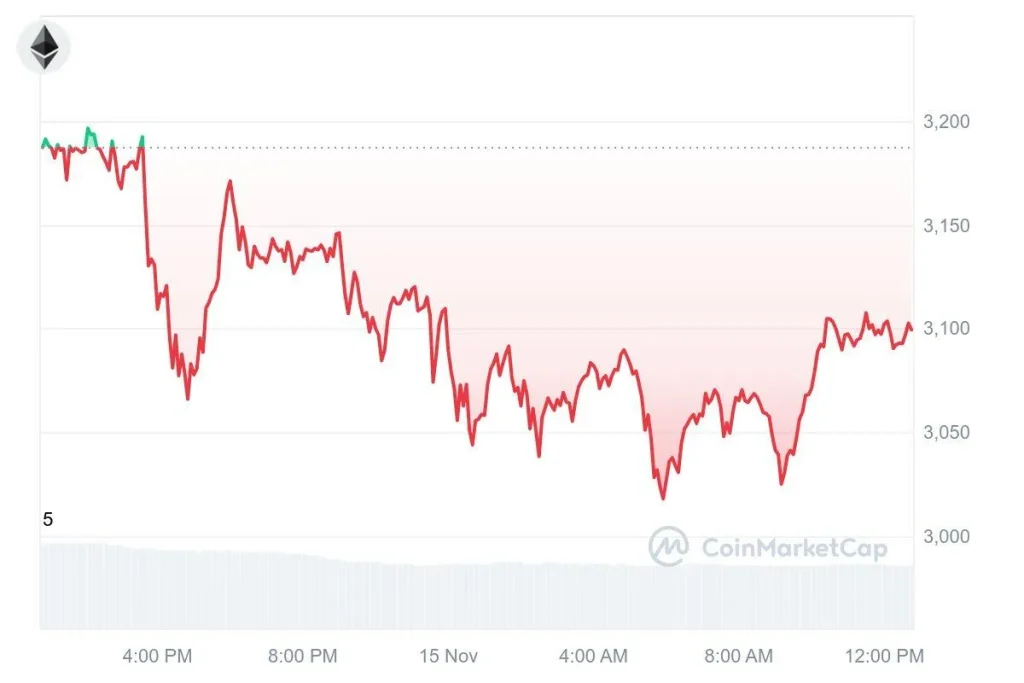 Ethereum 151124