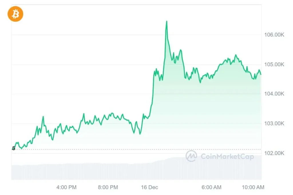 Bitcoin 161224