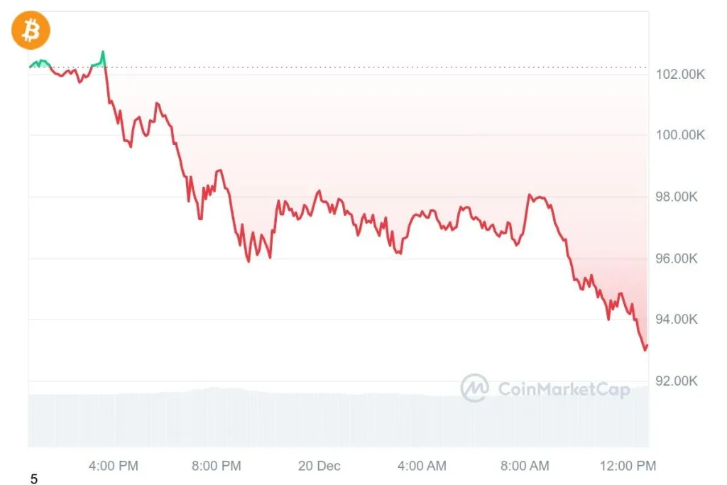 Bitcoin 201224