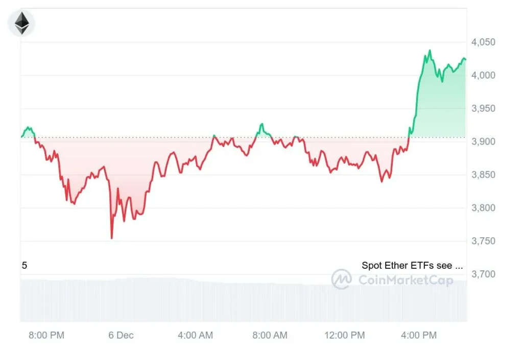 Ethereum 061224