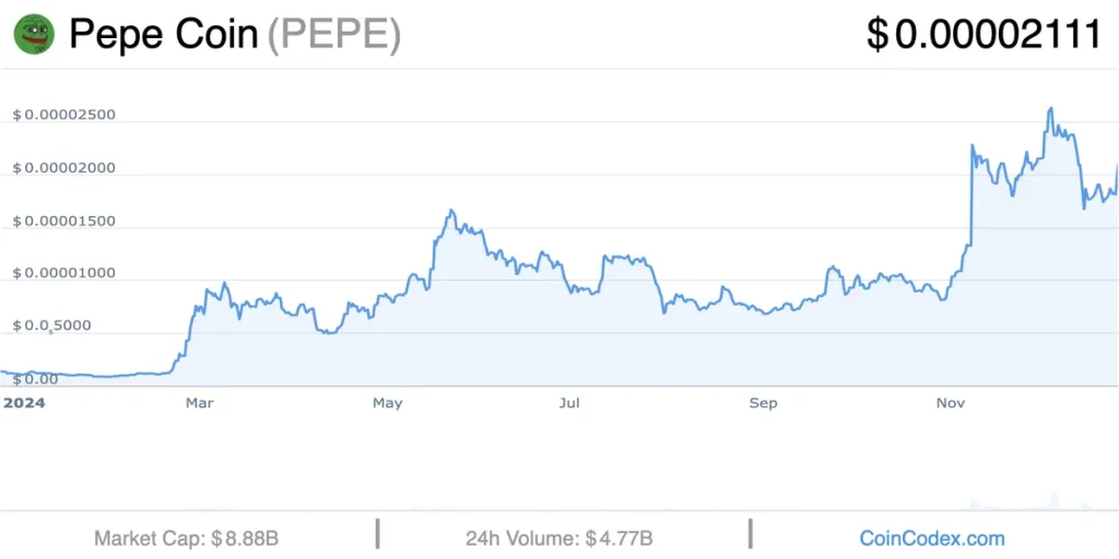 Pepe Ytd 301224