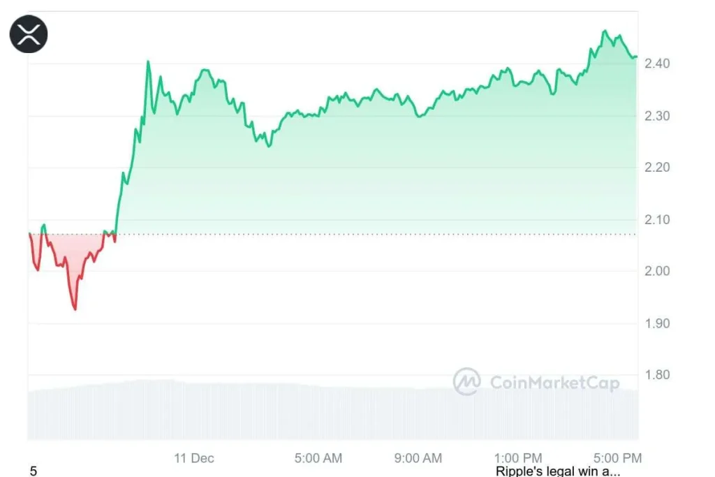 XRP 11.12.24