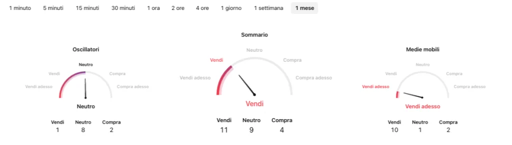 Analisi tecnica Ethereum giugno