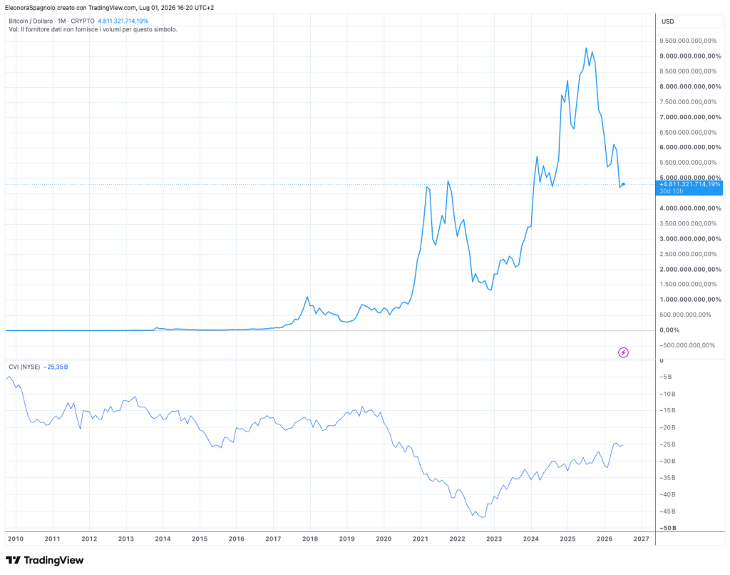 BTCUSD 2026 07 01 16 20