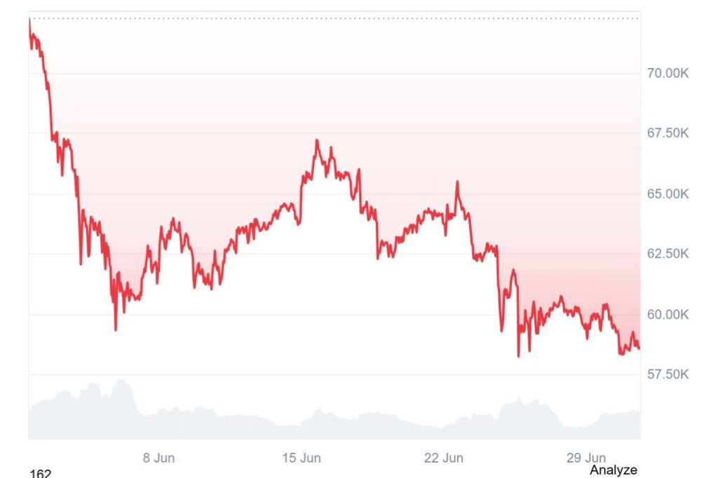Bitcoin giugno 2026