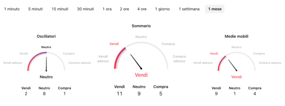 Indicatori bitcoin tradingview luglio