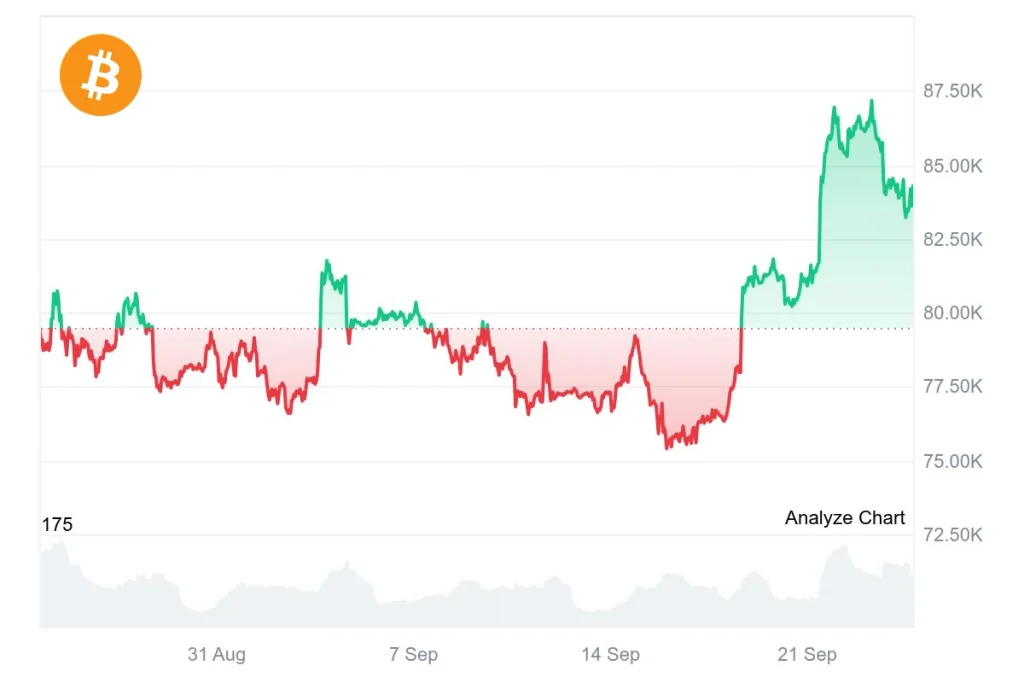 BTC 1M graph settembre
