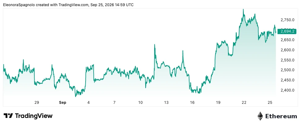 Ethereum 30 giorni