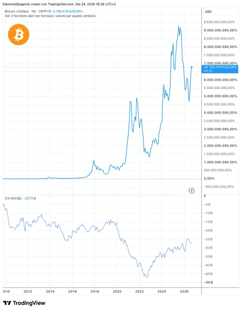 Andamento storico bitcoin settembre